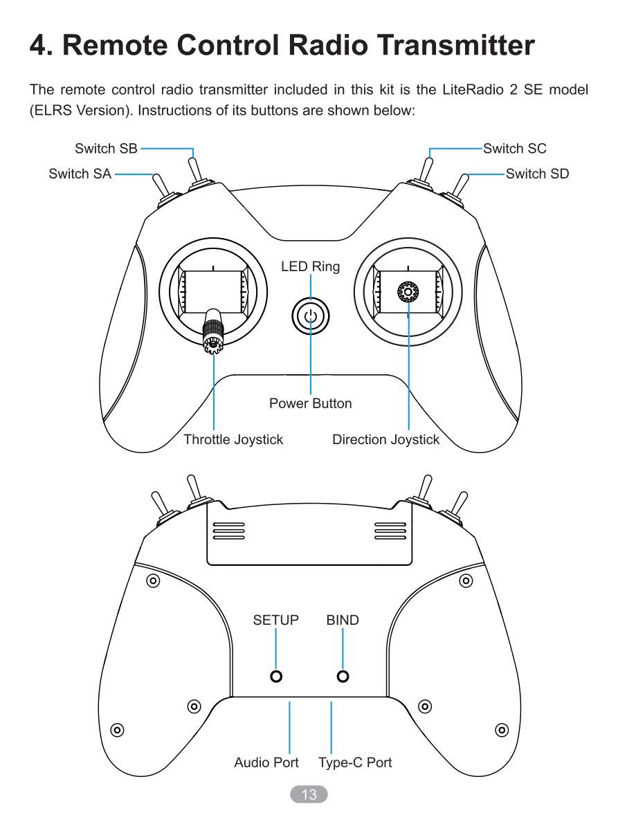 Manual page 15