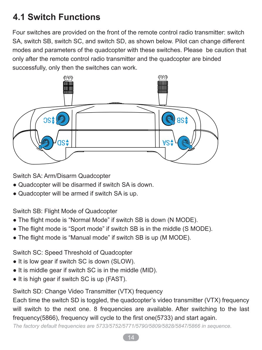 Manual page 16