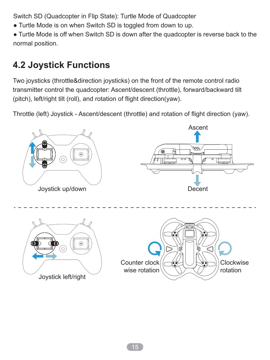 Manual page 17