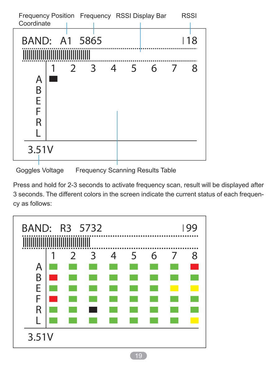 Manual page 21