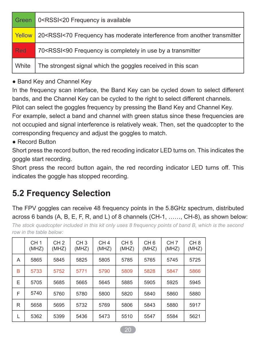 Manual page 22