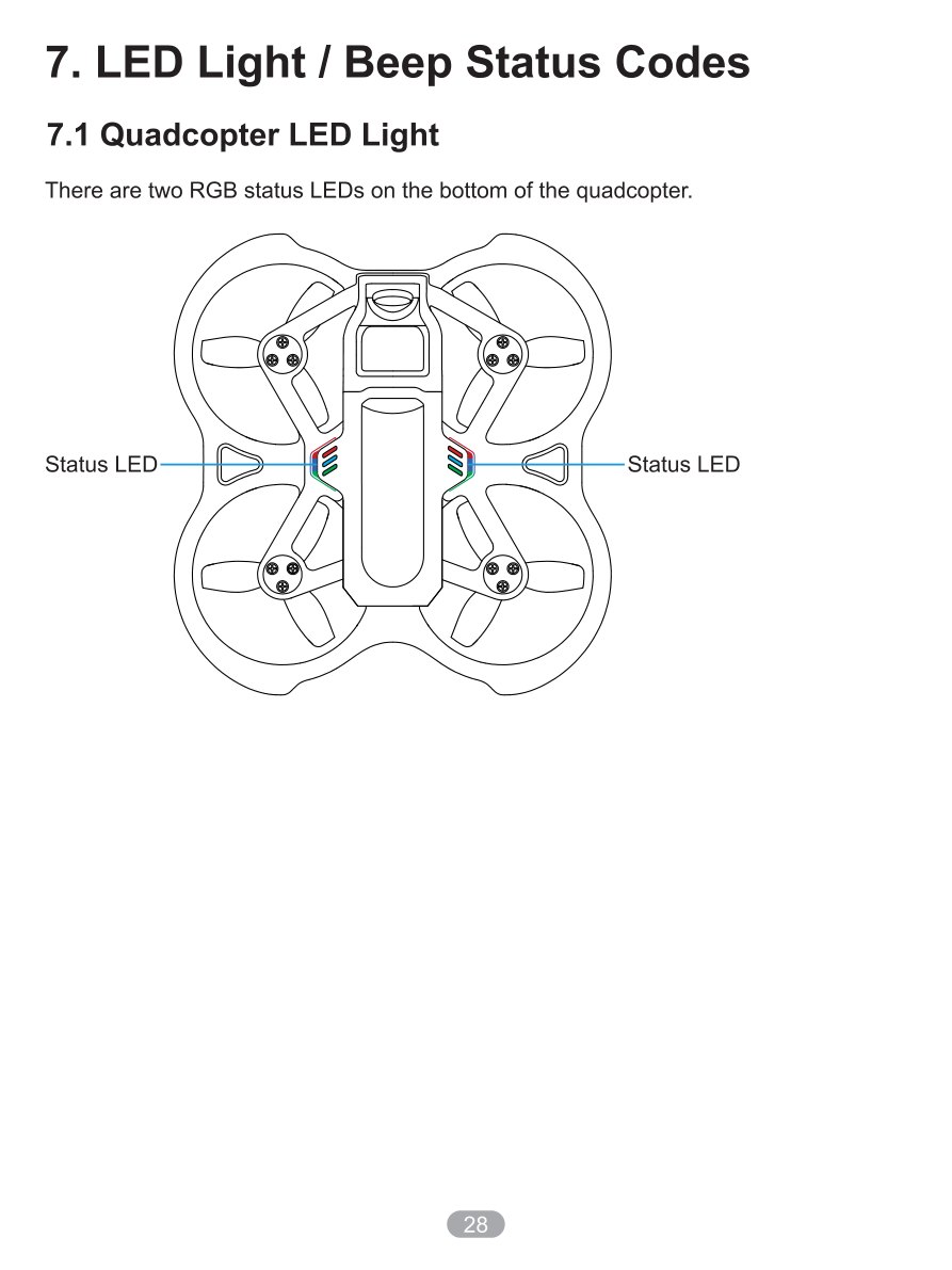Manual page 30