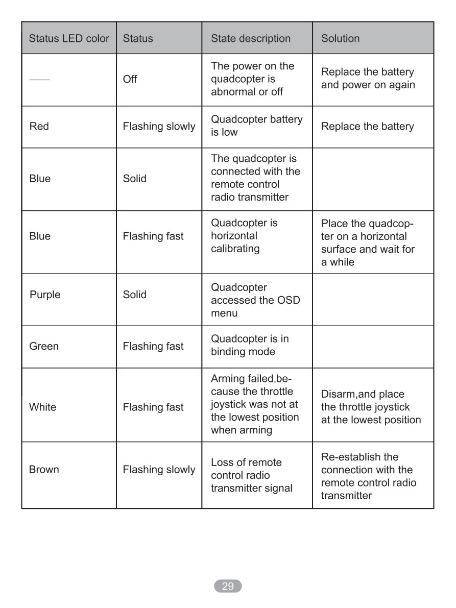 Manual page 31