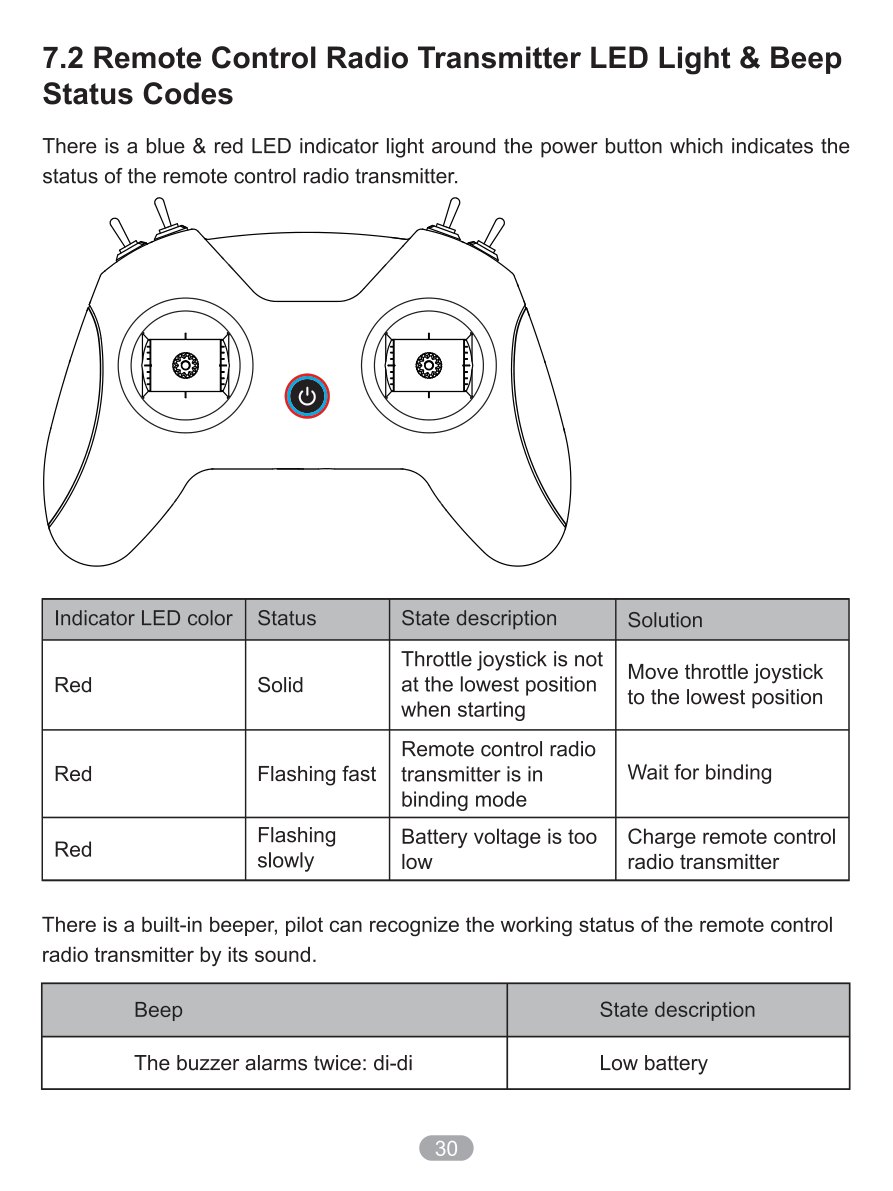 Manual page 32