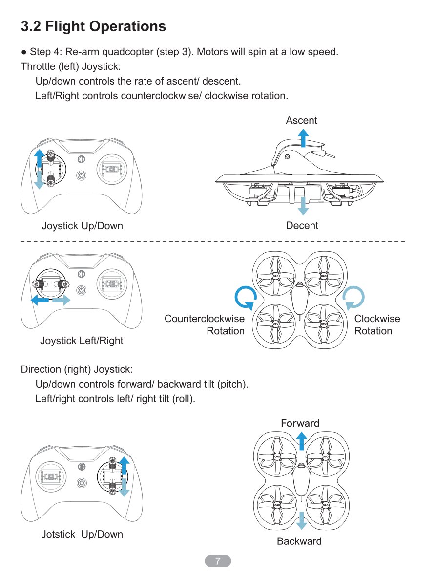 Manual page 9
