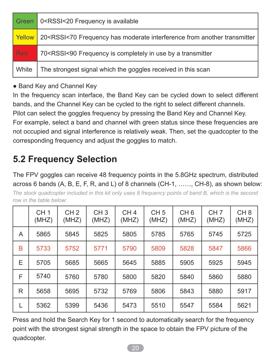 Manual page 22