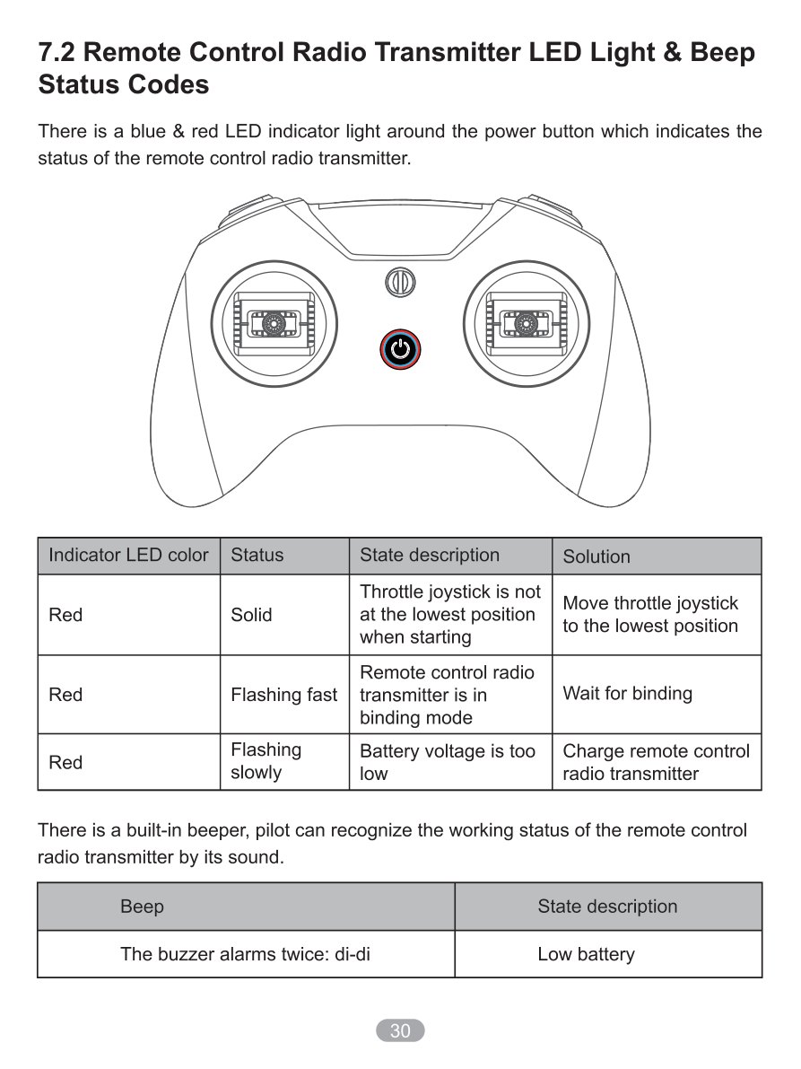 Manual page 32