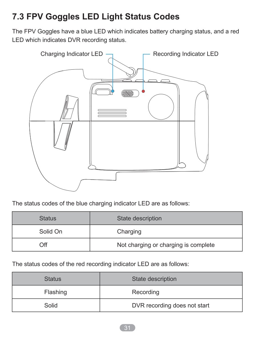 Manual page 33