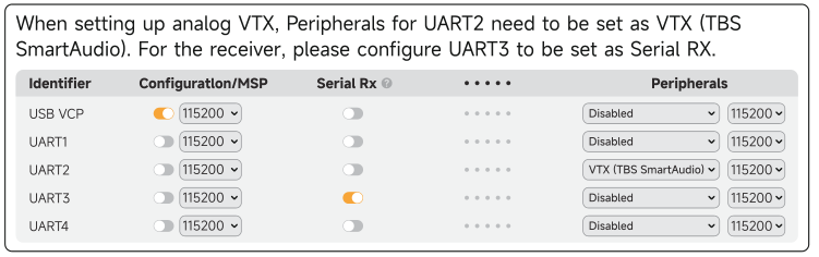 Настройка UART2 и UART3 в оригинальном руководстве