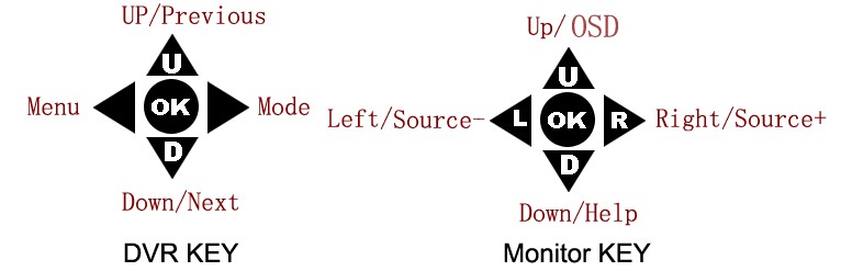 Две группы кнопок: DVR KEY и Monitor KEY