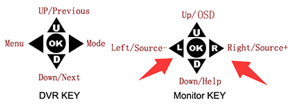 Переключение источников кнопками LEFT и RIGHT дисплея